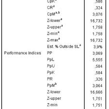 Screenshots Of Spss Pareto Charts Function And Output