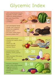 low glycemic index food