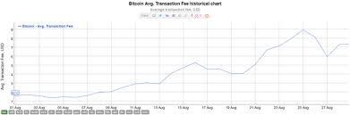 See The Charts Segwit Progressing Slow But Already Helping