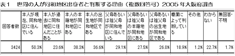Https Www Zenginkyo Or Jp Fileadmin Res Abstract Efforts Contribution Human Rights Human Rights150730 2 Pdf