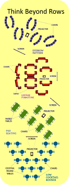 Pros And Cons Of Four Distinctly Different Meeting Room Set Ups Meeting Planning Event Planning Tools Event Planning