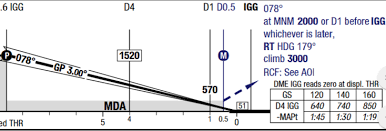 Mapt For Npa In Ils Chart Pprune Forums