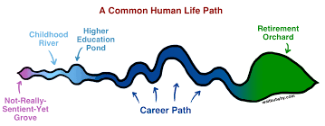 Do you have any questions about the position? How To Pick A Career That Actually Fits You Wait But Why