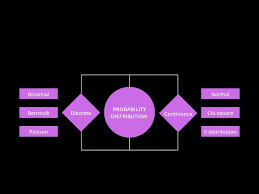Image result for Statistical Terms