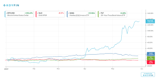 A China Bond Sell Off Could Send Bitcoin Ethereum Xrp And