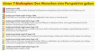 „noch am sonntagnachmittag wussten handel, gastronomie, betriebe und unternehmen genauso wenig wie schulen, kitas und öffentliche verwaltungen und alle bürgerinnen und bürger nicht, ob sie die im stufenplan stehenden lockerungen ab montag umsetzen dürfen oder. Fraktion Der Freien Demokraten On Twitter Morgen Diskutieren Merkel Die Bundeslander Wie Es Mit Dem Lockdown Weiter Geht Wir Haben Schon Mal Einen Sieben Stufenplan Erarbeitet Wie Es Perspektivisch Weiter Gehen Konnte