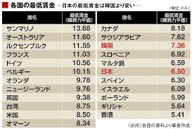 English (us) · suomi · svenska · español · português (brasil). ä½Žã™ãŽã‚‹æœ€ä½Žè³ƒé‡' ãŒæ—¥æœ¬ã®è«¸æ‚ªã®æ ¹æºã  å›½å†…çµŒæ¸ˆ æ±æ´‹çµŒæ¸ˆã‚ªãƒ³ãƒ©ã‚¤ãƒ³ ç¤¾ä¼šã‚'ã‚ˆãã™ã‚‹çµŒæ¸ˆãƒ‹ãƒ¥ãƒ¼ã‚¹