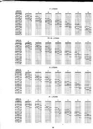 arr guitar grimoire scales and modes