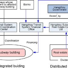 Hangzhous Subway Collapse Download Scientific Diagram