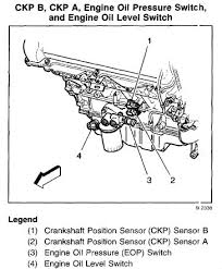 The crank sensor is mounted to the back of the engine on the passenger side. 1998 Sts Crankshaft Position Sensors Location Cadillac Owners Forum