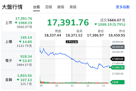 News source: 奇摩股市