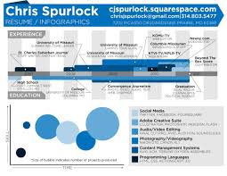 200+ infographic resumes, an escalating