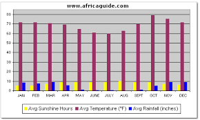 Zambia Travel Information