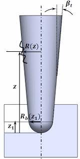 Geometry Of Serrated Tapered Ball End Mill A Definition Of The Download Scientific Diagram