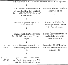 În acest sens, platforma formular.sts.ro este pusă la dispoziția populaţiei în vederea completării online a documentelor justificative prevăzute de art. De60222383t2 Medicament For The Administration Of Amifostin And Related Active Substances Google Patents