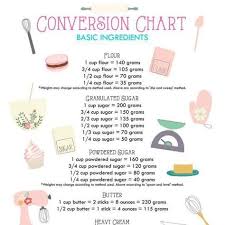 Maybe you would like to learn more about one of these? Conversion Grams To Ounces Caster Sugar Converter About