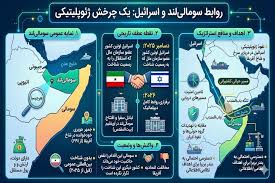 سومالی لند کجاست و چرا رابطه او با اسرائیل خطرناک است