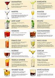 Pin By Francisco Doboscz On Bar Ideas Alcoholic Cocktail Recipes Cocktail Recipes Easy Alcohol Drink Recipes