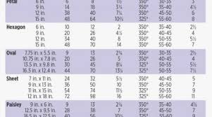 luxury wedding cake serving chart icets info