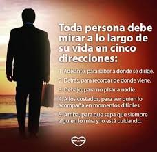 Bitlife How To Get Rich Every Person Must Look Throughout His Her Life In Five Directions 1 Ahead To Know Where You Are Going 2 Behind To Remember Where You Life Person Remember