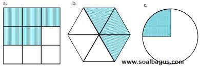 Jawaban Matematika Kelas 4 Pecahan Soal Cerita Bagian Yang Diarsir Hal 8 Soalbagus Com