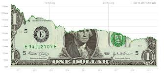 See the live bitcoin to us dollar exchange rate. Asi Ha Caido El Valor Del Dolar Frente A Bitcoin En Los Ultimos Anos