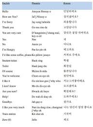 British english refers to the varieties of the english language spoken and written in great britain (or, as more narrowly defined, in england). English To Korean Aid K Pop Amino