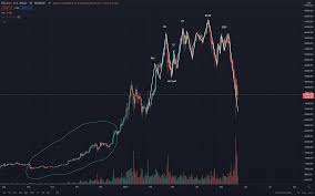 Today i am going to share one indicator + one robot. Why Did Bitcoin Suddenly Crash And Is This The End By Angad Singh May 2021 Level Up Coding