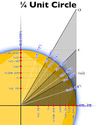 1 4 Unit Circle Large Trigonometry Fibonacci Fibonacci Sequence