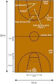 Player # 5 is positioned at the middle of the right side of the free throw lane. 30 Basketball Court Drawing And Label Labels Database 2020