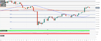 As such, when btc price moves up, altcoins tend to see even larger rallies. Bitcoin Ethereum Ripple American Wrap 5 4 2020 Benzinga