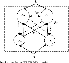 Check spelling or type a new query. Pdf Fusing Bottom Up And Top Down Pathways In Neural Networks For Visual Object Recognition Semantic Scholar