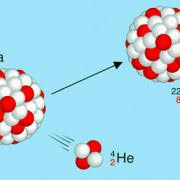 Radioaktive strahlung — radioaktive strahlung, die von radionukliden emittierte alphastrahlung, betastrahlung, gammastrahlung und protonenstrahlung. Radioaktive Strahlung In Chemie Schulerlexikon Lernhelfer