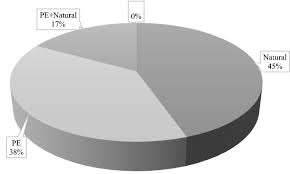2a, jalan tsb 1, taman industri sungai buloh, 47000 selangor darul ehsan, malaysia. Composition Of Scrub Type Cosmetics From The Perspective Of Product Ecology And Microplastic Content Springerlink
