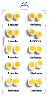Cuisson Es Oeufs Food Cooking Hard Boiled Eggs How To Cook Eggs