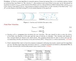 solved problem 1 fluid in a pipe may flow in a smooth