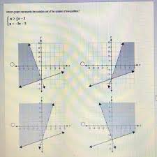 There are solutions that can be found at home. Which Graph Represents The Solution Set Of The System Of Inequalities Brainly Com