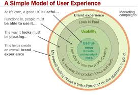 Pin By Sophia Roehm On Agile Lean Service Design Brand Experience User Experience Feelings