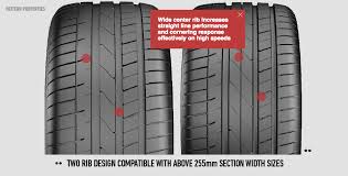 Check spelling or type a new query. Harga Berpatutan Kualiti Premium Pemanduan Tanpa Batasan Dengan Tayar Petlas