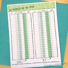 A money bag is a sack used to hold and transport notes and coins from a mint to the bank, atm and vending machine. 52 Weeks Of Savings And A Free Printable 100 Directions