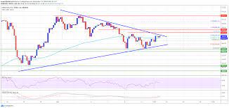 What was the price of ethereum in 2015? Ethereum Eth Is About To See Liftoff If It Closes Above 580 Coinvedi Cryptocurrency Latest News Daily Bitcoin Altcoin Buzz