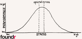 9 Easy Ways Successful People Deal With Stress On A Daily Basis