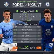 Villarreal beat man utd on penalties to win europa league. Champions League Final Preview Four Key Battles For Man City Vs Chelsea