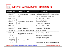 bettertastingwine wine serving and cellaring temperature