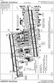 Scenario Two Approach Plates