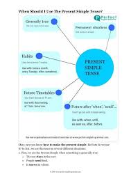 Pin By Miss Gulia On Tenses Perfect English English Grammar Play Tennis