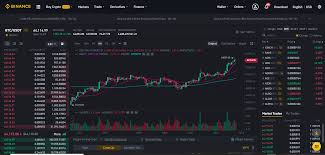 Use our margin trading education hub to learn about the basics, the risks, advanced tactics, and how. Trading Toolkits A Look Into Binance Margin Trading