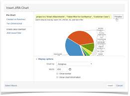 Visualization Of Jira Issue Data In Confluence Stiltsoft