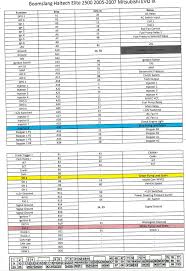 ¼ wiring diagrams for yd25ddti (except for middle east), zd30ddt, td27 and qd32 engine models have cl. Wiring Mitsubishi Evo 9 Wiring Diagram Full Hd Brbecue Finaltablecasino Victortupelo Nl