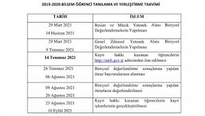 Bi̇lsem 2021 sınav uygulama takvimi belli oldu. Bilsem Sonuclari Aciklandi Son Dakika Haberleri Ve Gundeme Dair Tum Gelismeleri Siz Degerli Okurlarimiza Tarafsiz Ve Objektif Bir Sekilde Aktariyoruz